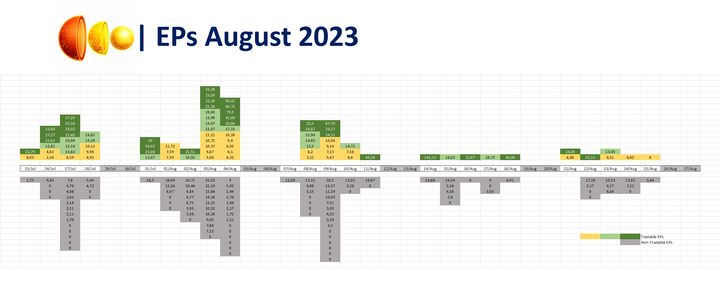 EPs Analysis August 2023
