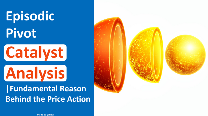 Episodic Pivots Catalyst Analysis is Live